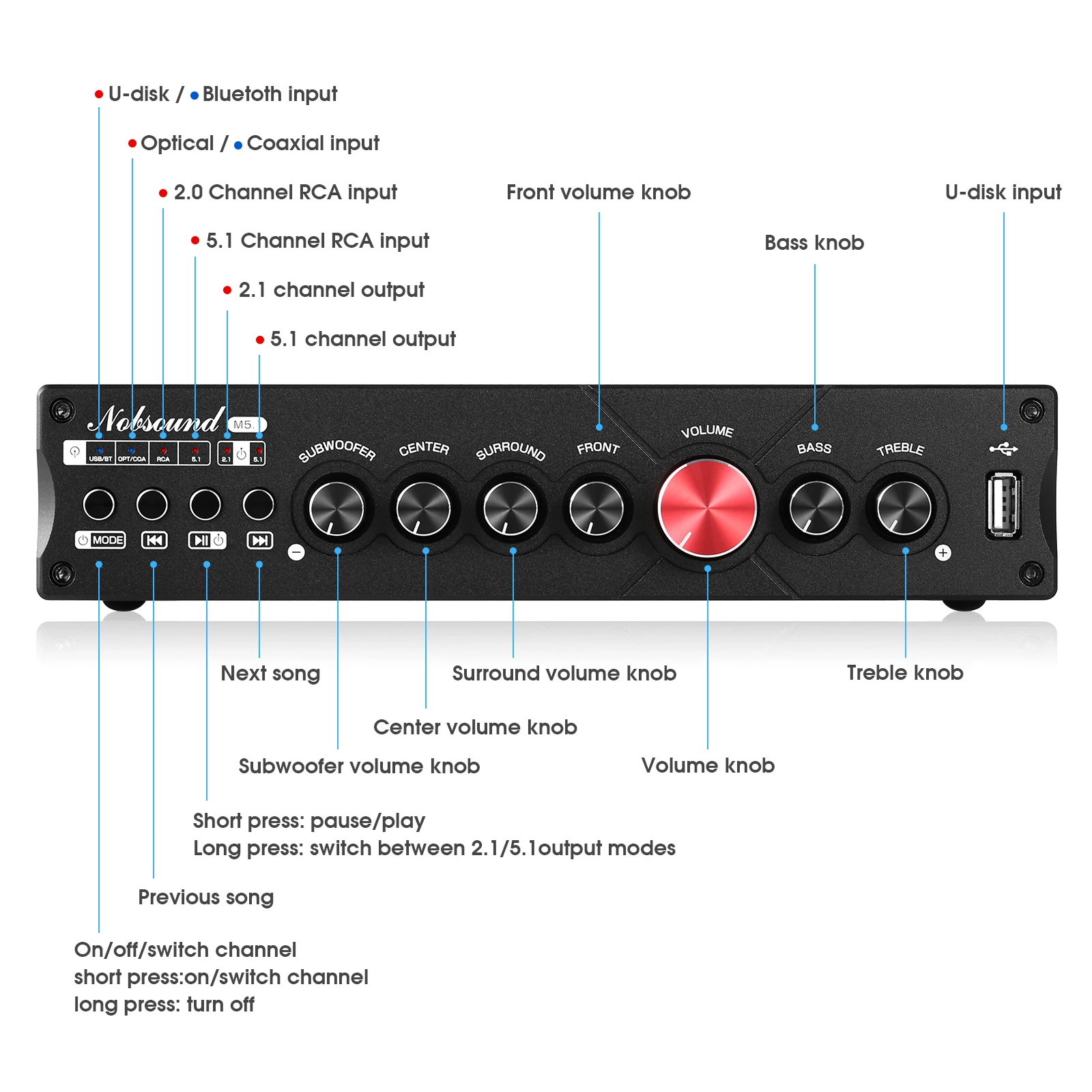Nobsound M5.1 cyfrowy odbiorni – Home Cinema Samsung 5.1 recenzja i cena