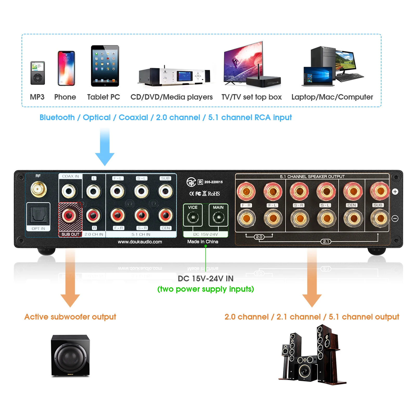 Nobsound M5.1 cyfrowy odbiorni – Home Cinema Samsung 5.1 recenzja i cena