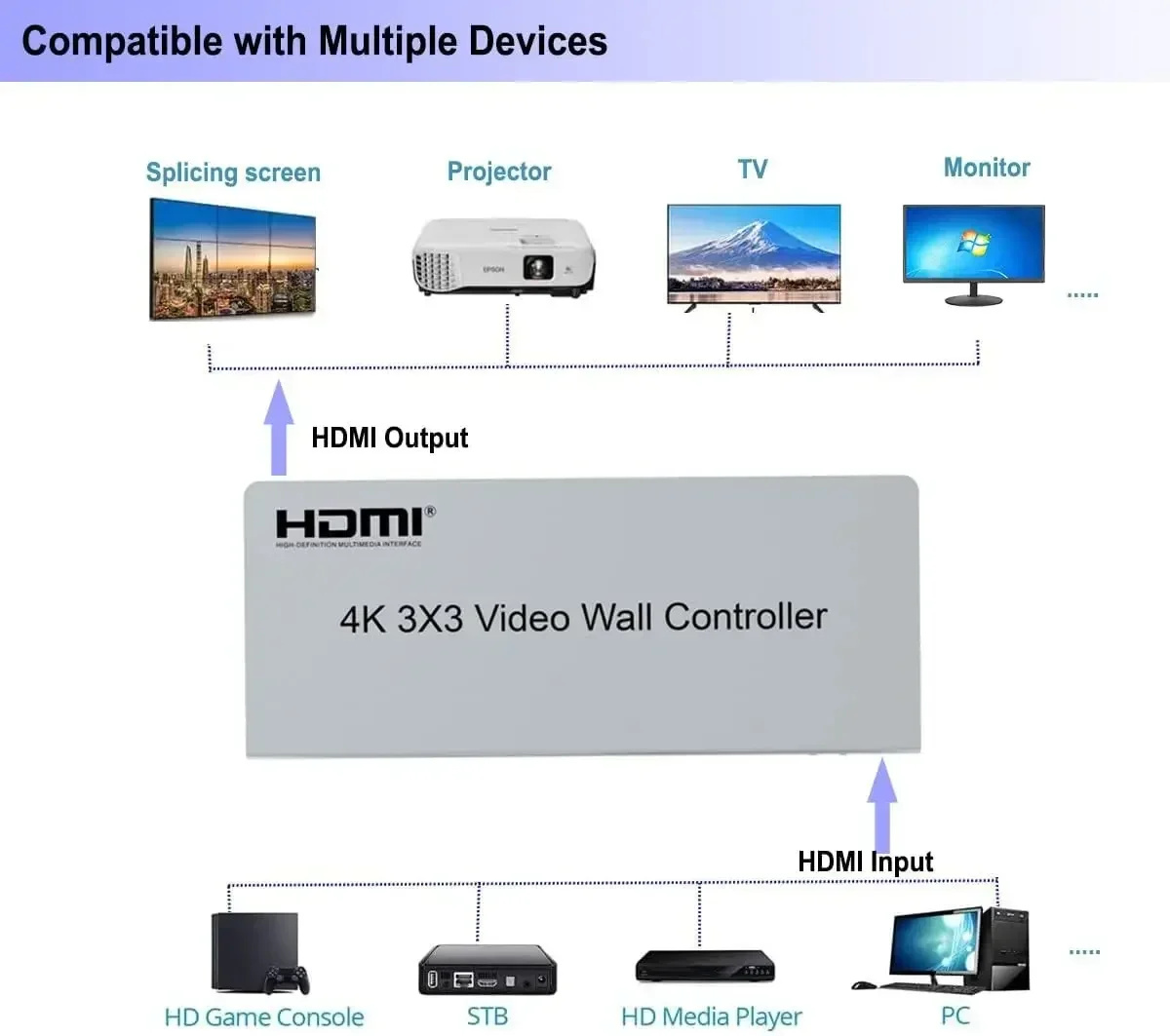 Kontroler ściany wideo HDMI 4K – Home Cinema Wall Panels recenzja i cena