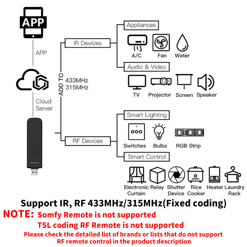 Tuya Smart RF IR Remote Contro – Home Cinema Lg recenzja i cena