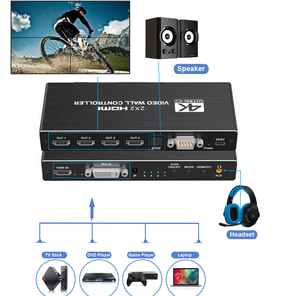 Kontroler ściany wideo 4K HDMI – Home Cinema Wall Panels recenzja i cena