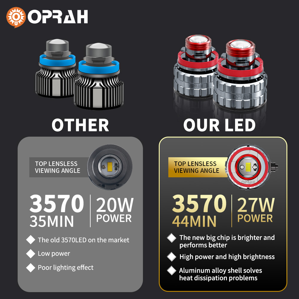 Oprah 2pc soczewka lasera H7 L – Projector Lamp Replacement recenzja i cena