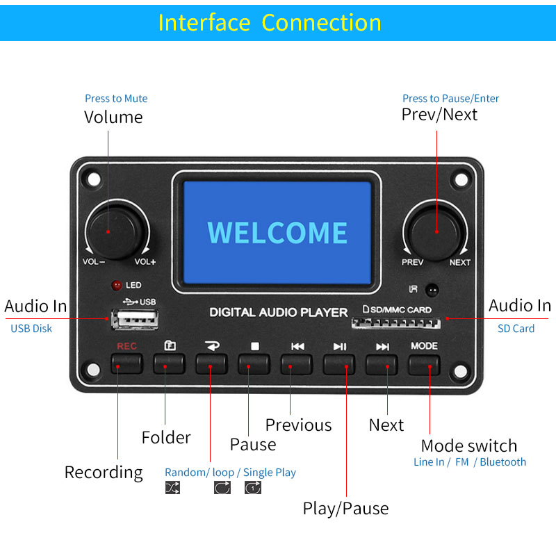 Moduł odtwarzacza LCD UNISIAN  – Home Cinema Portable recenzja i cena