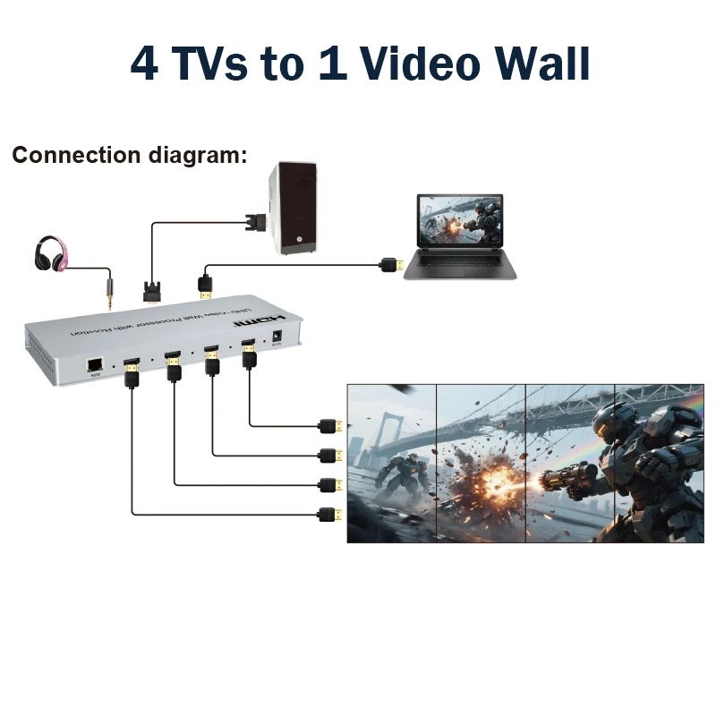 Kontroler ściennych projektoró – Home Cinema Video Processor recenzja i cena