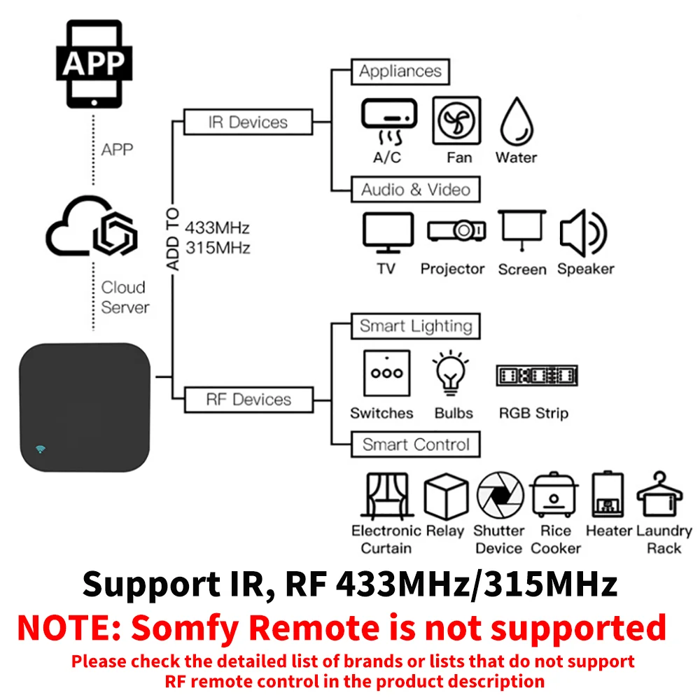 Tuya Smart RF IR Remote Contro – Home Cinema Lg recenzja i cena
