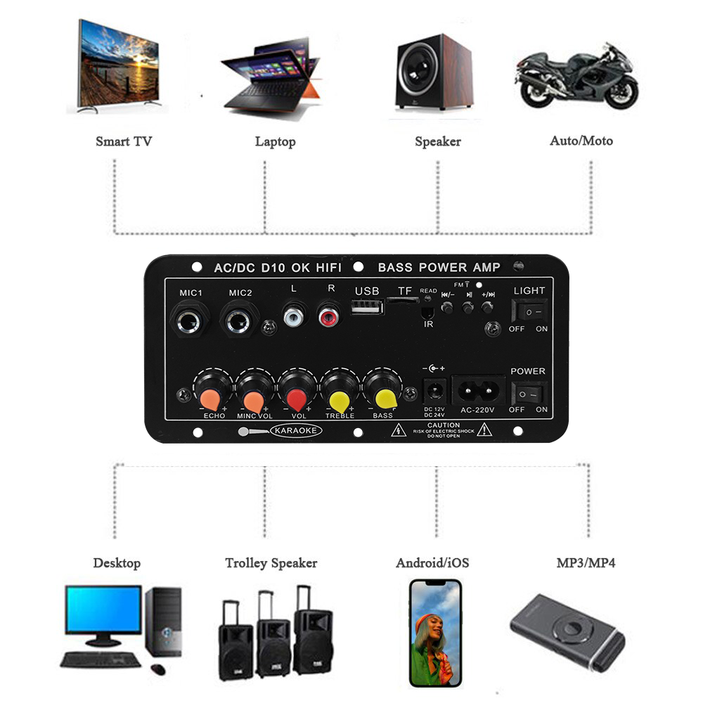 Płytka wzmacniacza cyfrowego B – Home Cinema Wireless recenzja i cena