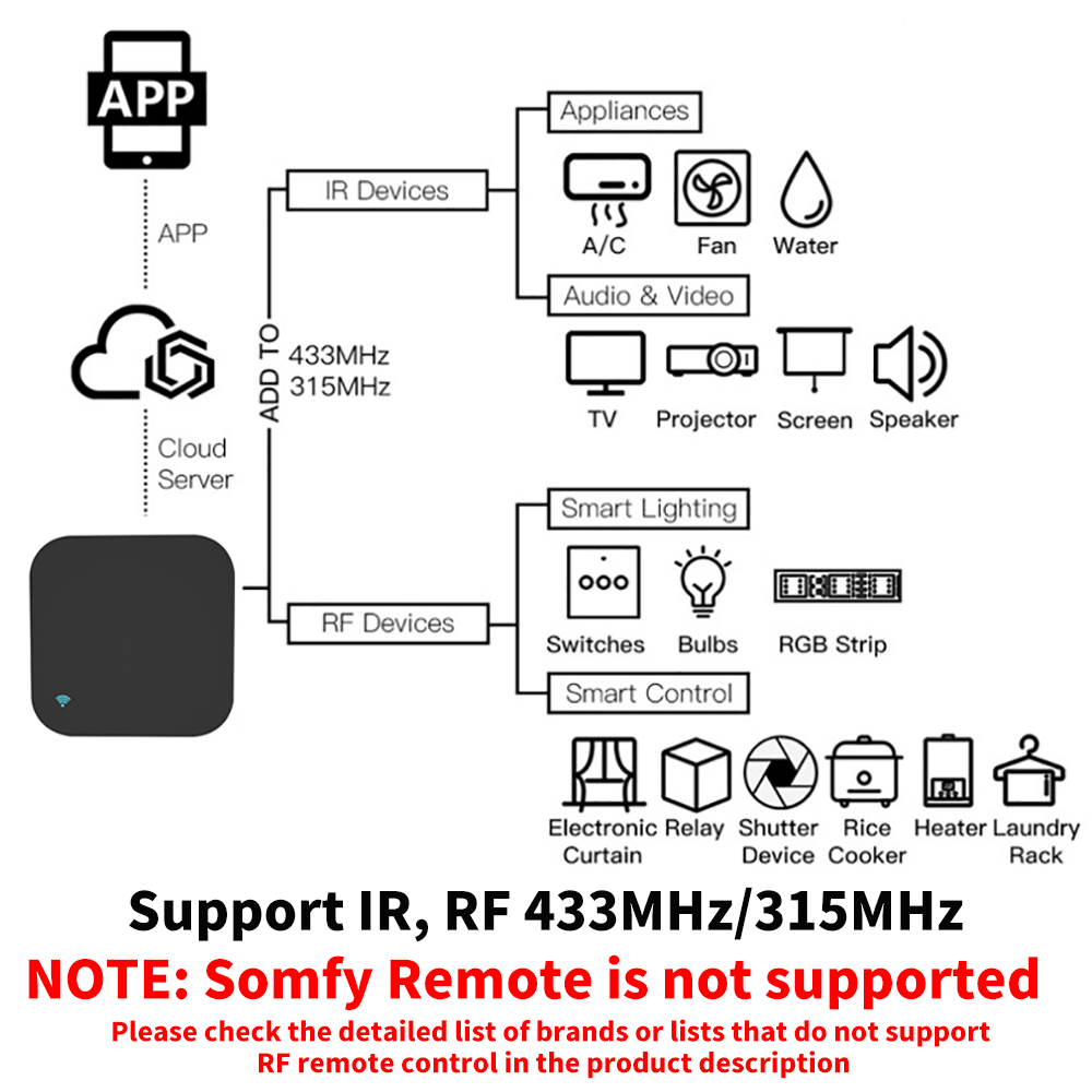 Tuya Smart RF IR Pilot WiFi In – Home Cinema Lg recenzja i cena